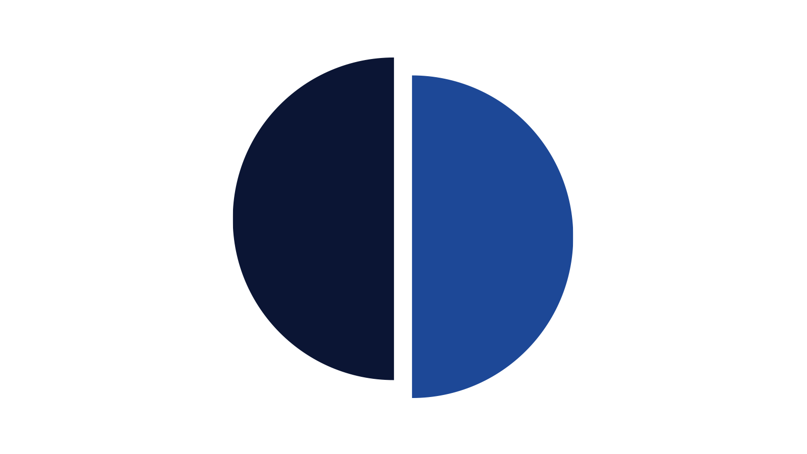 Conservatory Areas of Study Icon - Bachelor of Musical Arts / Double Degree Program Pie Chart showing 50% College and 50% Conservatory